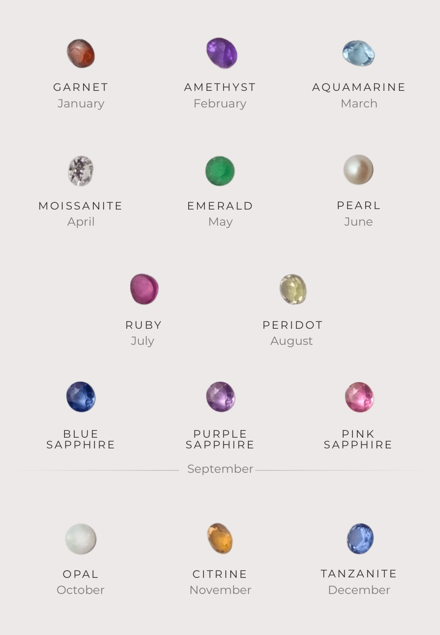 Gemstones Birthstones